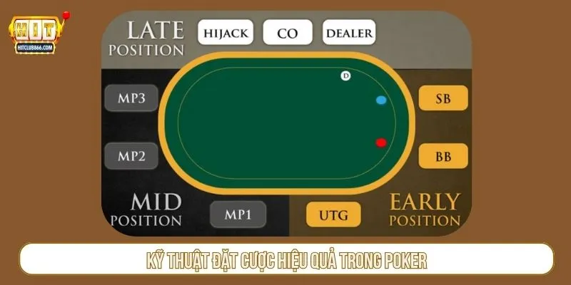 Kỹ thuật đặt cược hiệu quả trong poker